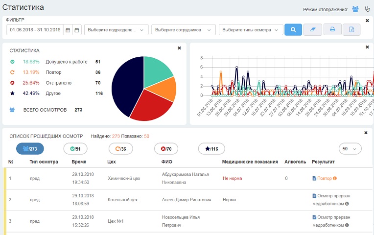 Где искать статистику. Статистика юридических лиц. Идентификационный номер тосп что это. Статистика по организации. Как найти статистику организации.